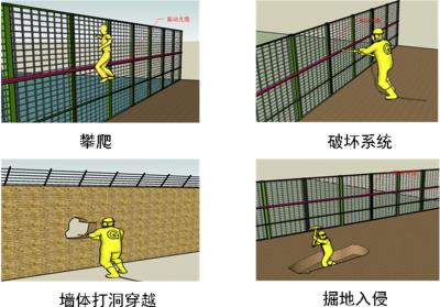 双鸭山四方台区周界防范报警系统四号