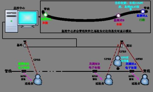 双鸭山四方台区巡更系统八号