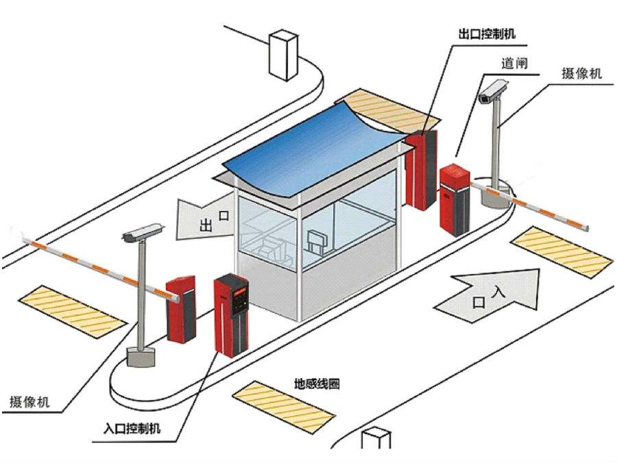 双鸭山四方台区标准双通道刷卡停车系统安装示意